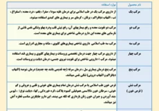 لیست محصولات طب اسلامی