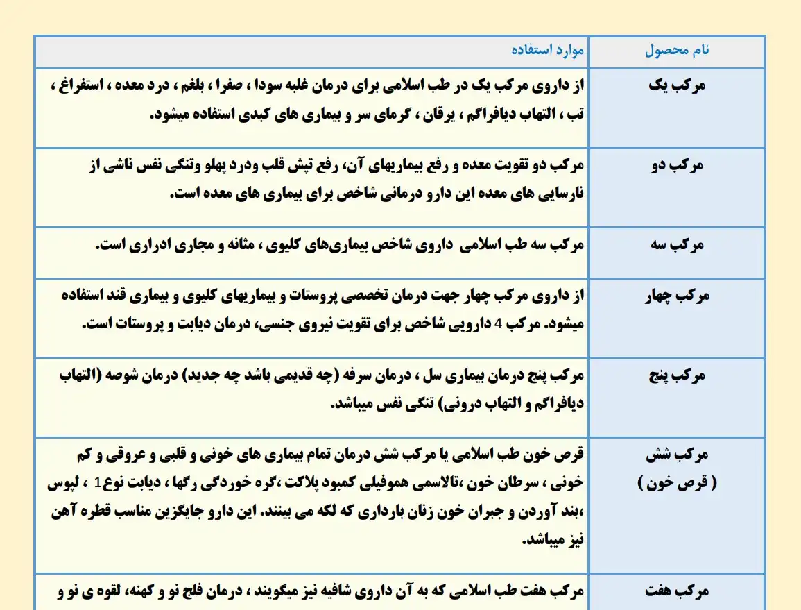 لیست محصولات طب اسلامی